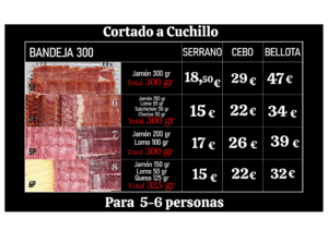 tabla_300 (1) Surtido Bandejas 300